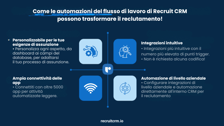 Onity_ ottiene assunzioni fulminee utilizzando l'AI e le soluzioni di automazione del flusso di lavoro di Recruit CRM