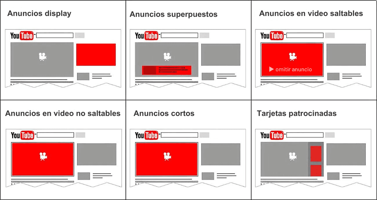 Marketing de contratación