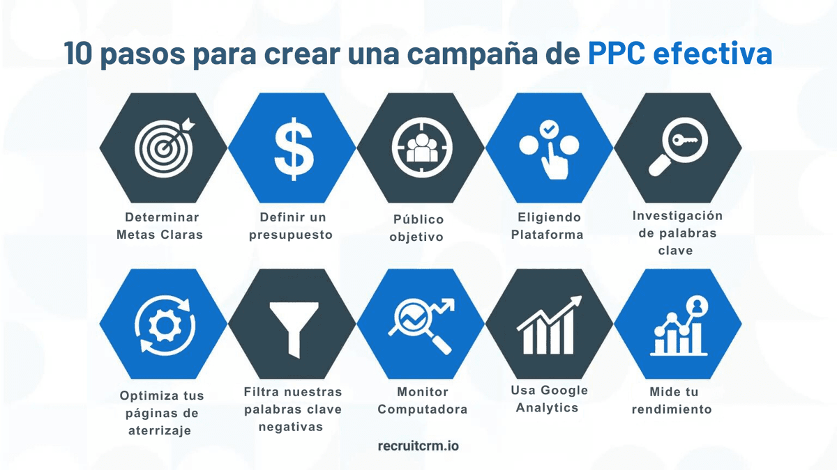 Marketing de contratación