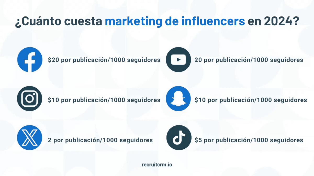 Marketing de contratación