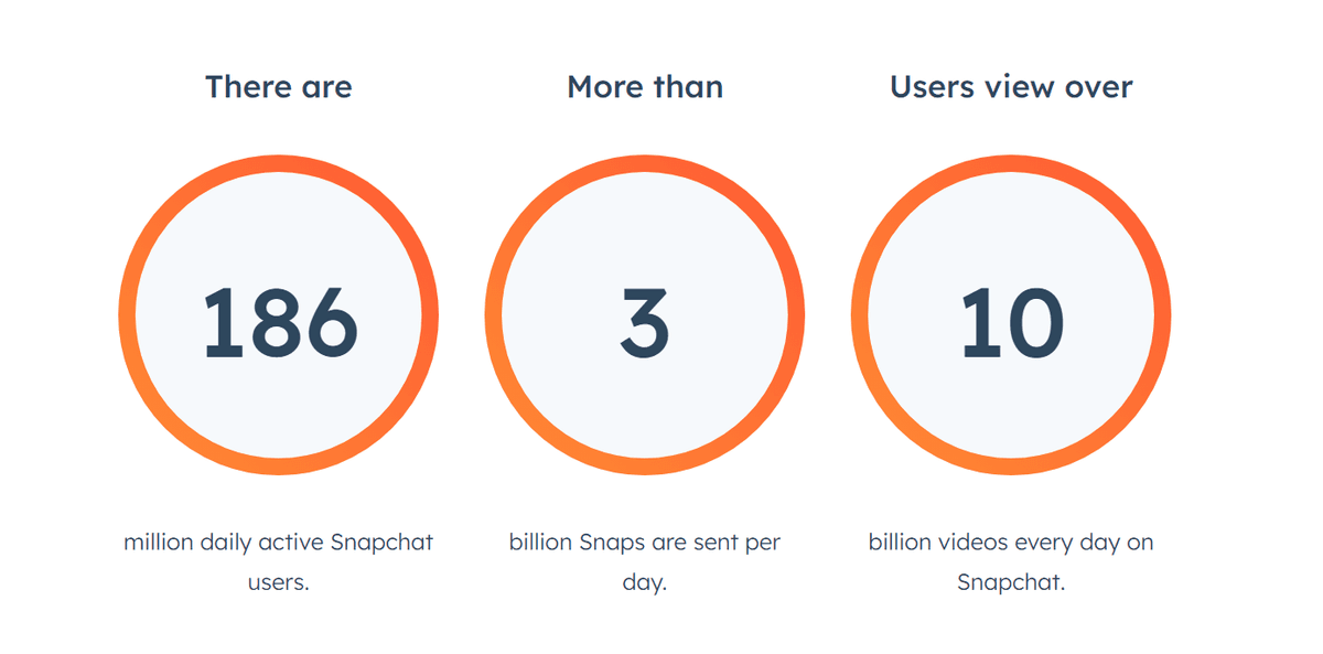 スナップチャットのユーザー統計