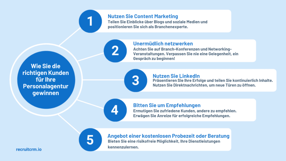 Fragen zum Recruiting
