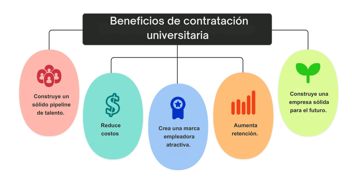 Marketing de contratación
