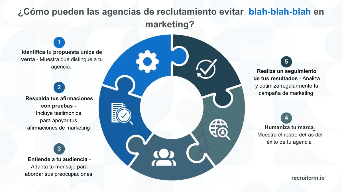 Marketing de contratación