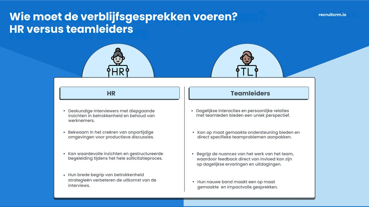 verblijfsinterviews houden