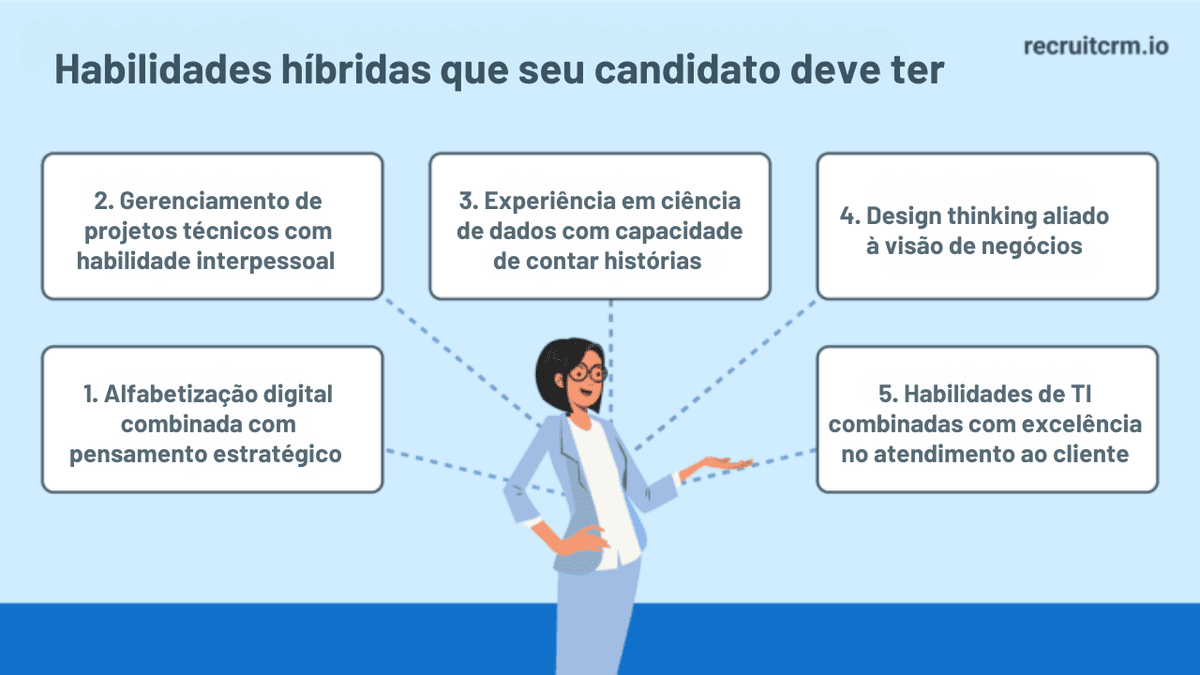 competências mais procuradas