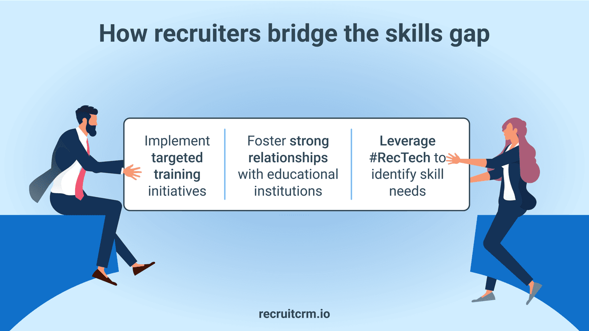 招聘人员缩小技能差距