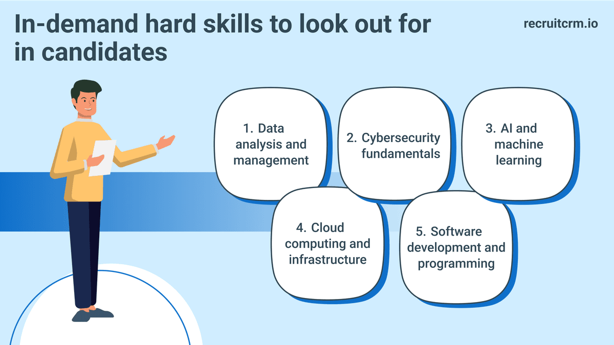 候选人的硬性需求技能