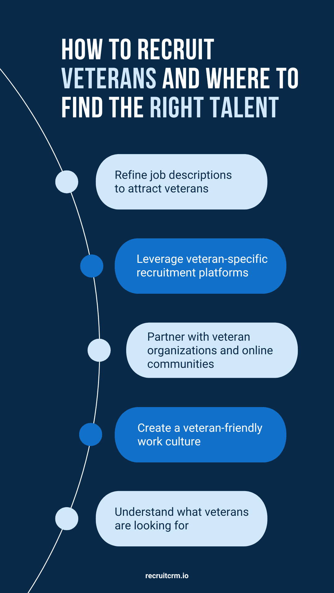 如何雇用退伍军人