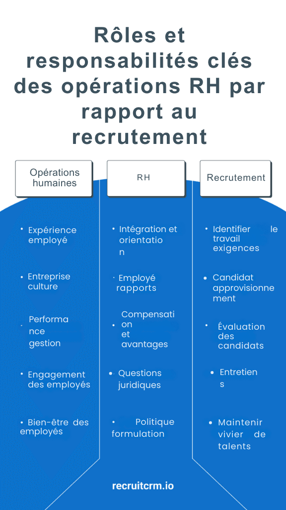 Opérations humaines vs RH vs recrutement