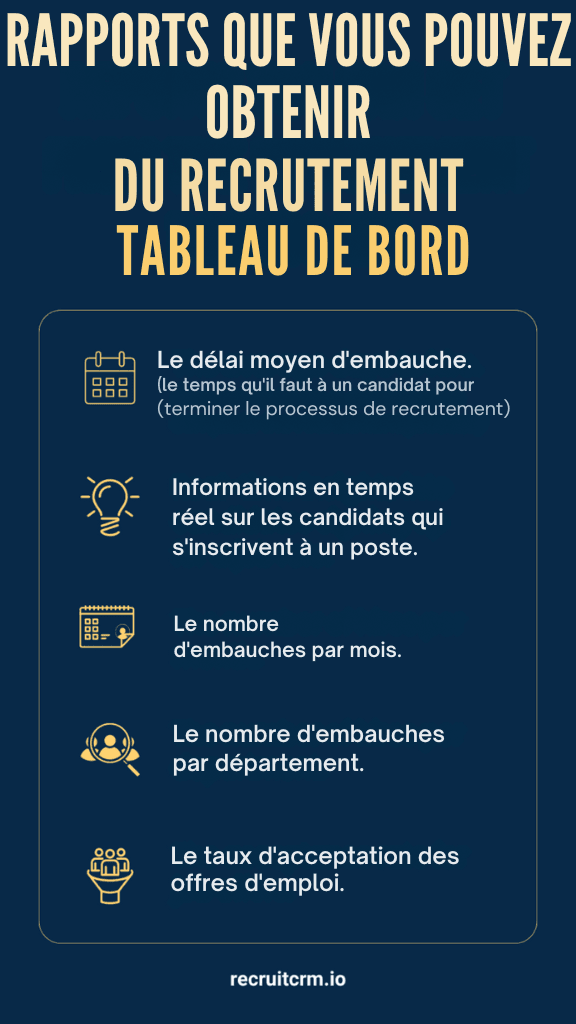 tableau de bord de recrutement