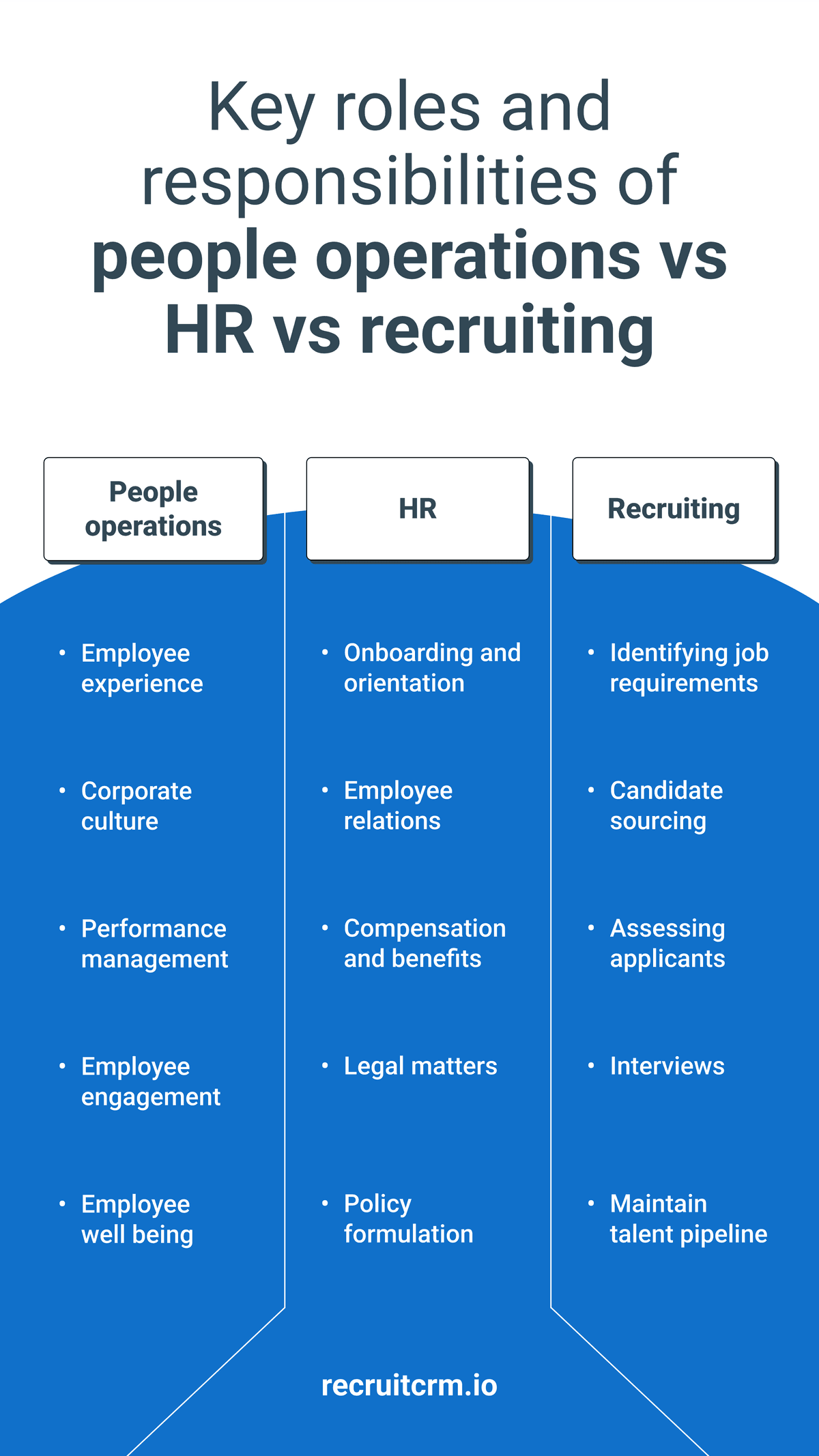 People operations vs. HR vs recruiting