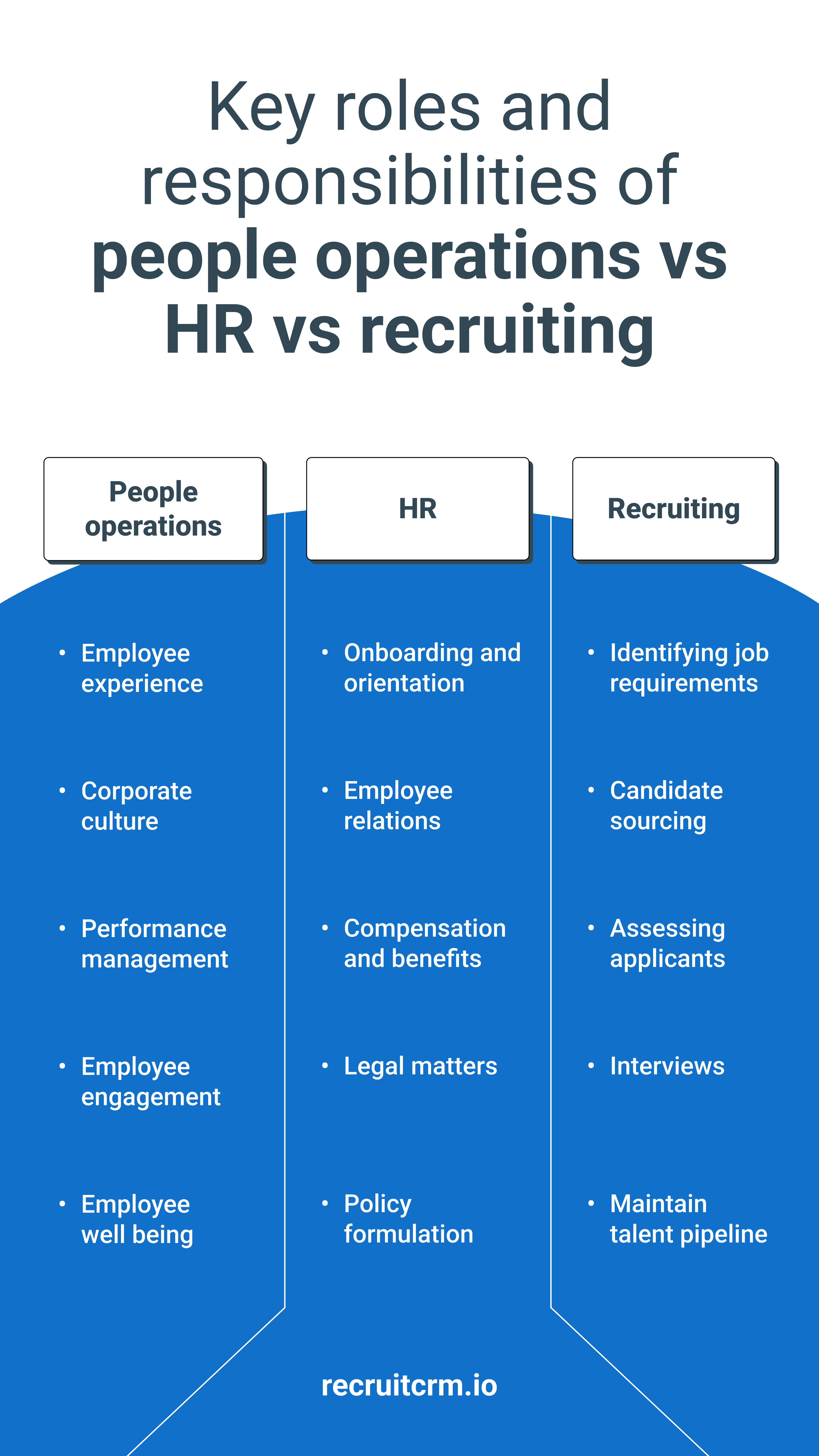 People operations vs. HR vs recruiting
