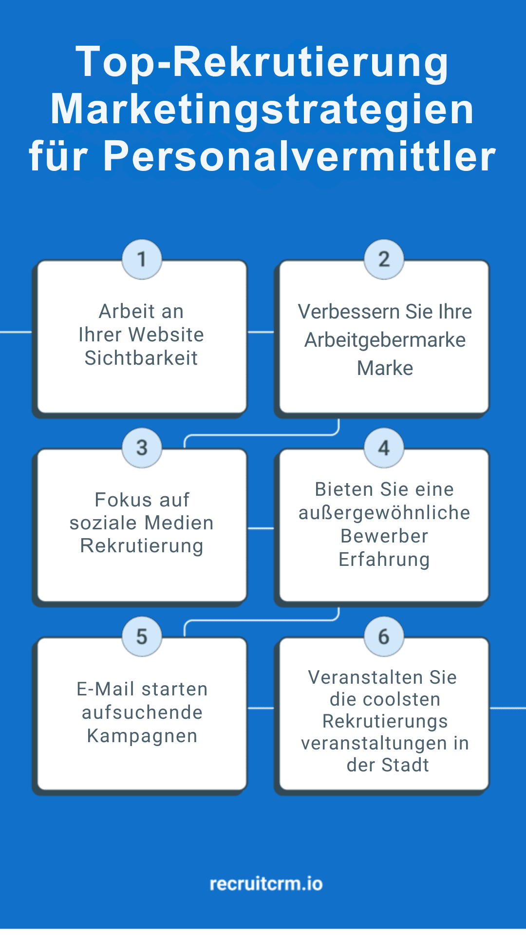 marketingstrategien-fuer-die-personalbeschaffung