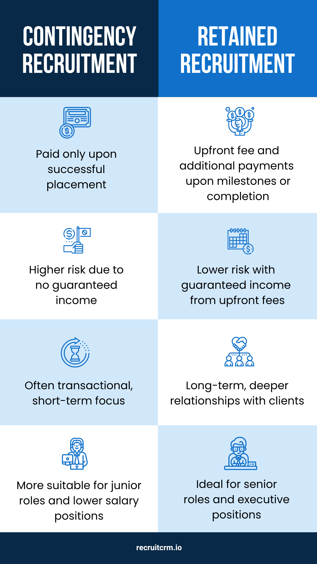 retained recruitment