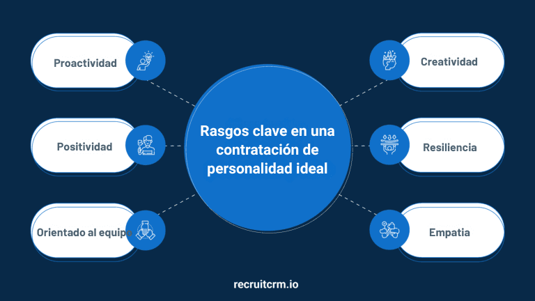 Rasgos clave en una contratación de personalidad ideal