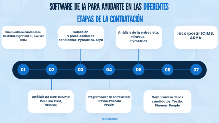 SOFTWARE DE IA PARA AYUDARTE EN LAS DIFERENTES ETAPAS DE LA CONTRATACIÓN