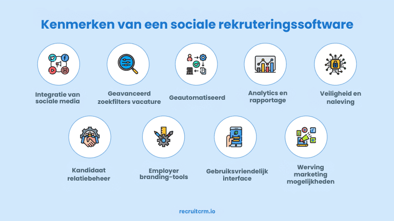 social recruitment software