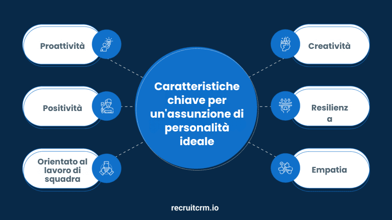 Come attirare le assunzioni di personalità? 5 modelli pronti per l'invio