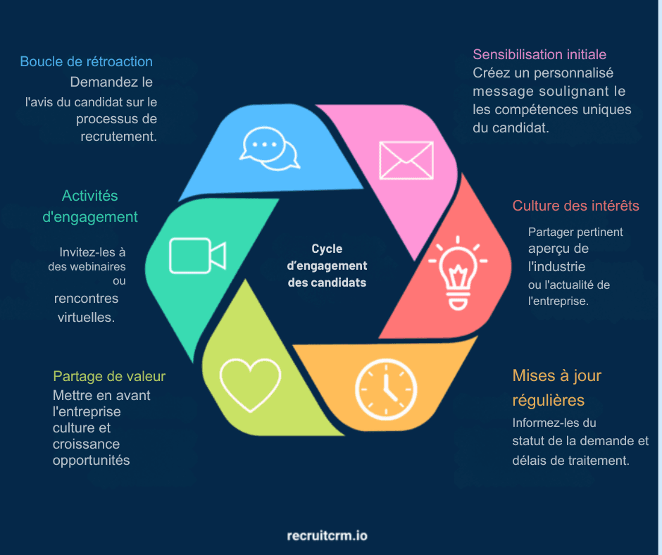 modèles d'email pour les recruteurs