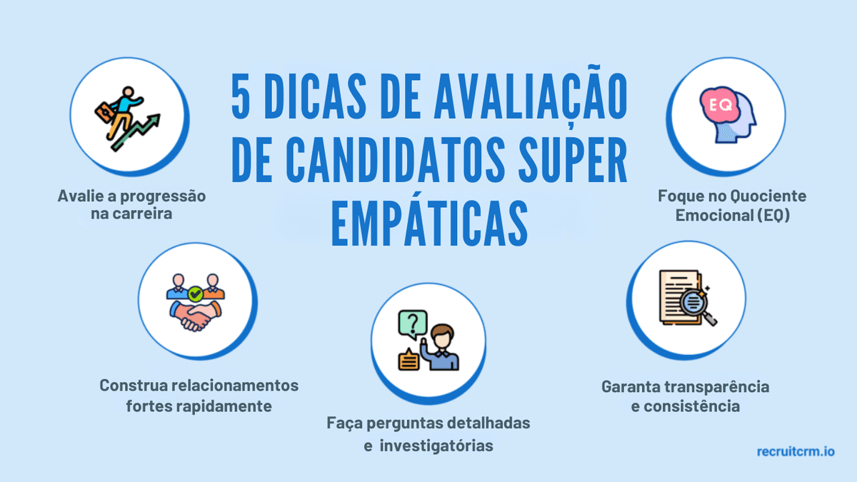 avaliação dos candidatos