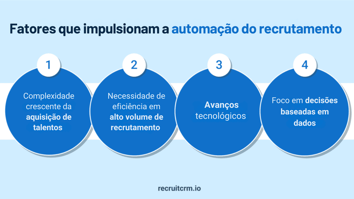 automatização do recrutamento