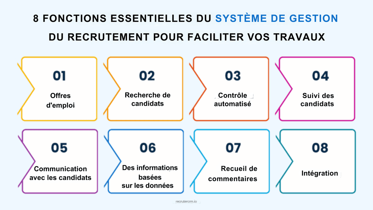 système de gestion du recrutement