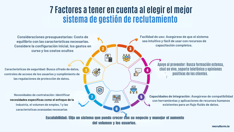 sistema de gestión de la contratación