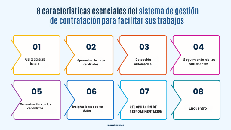 sistema de gestión de la contratación