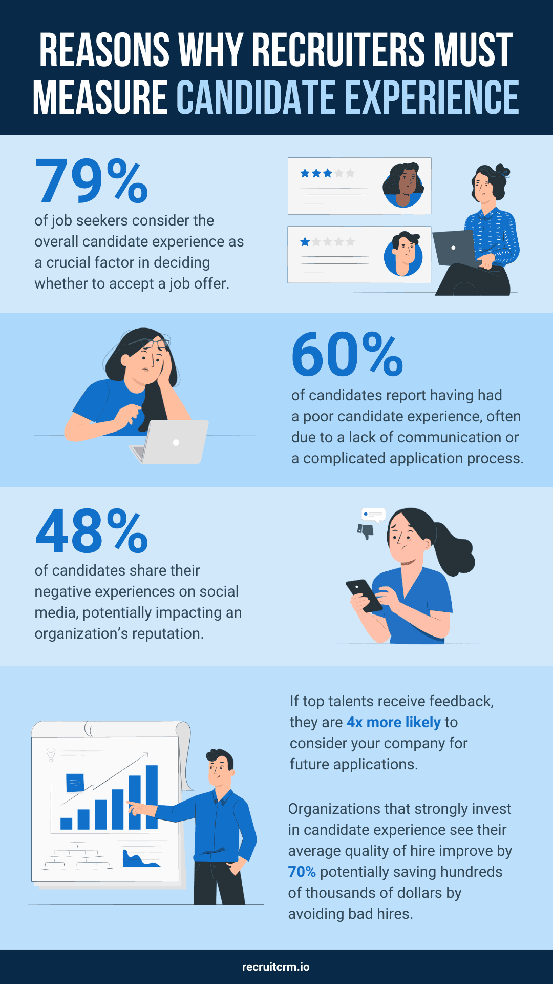 衡量候选人体验