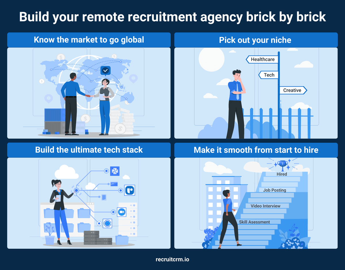 remote recruitment agency