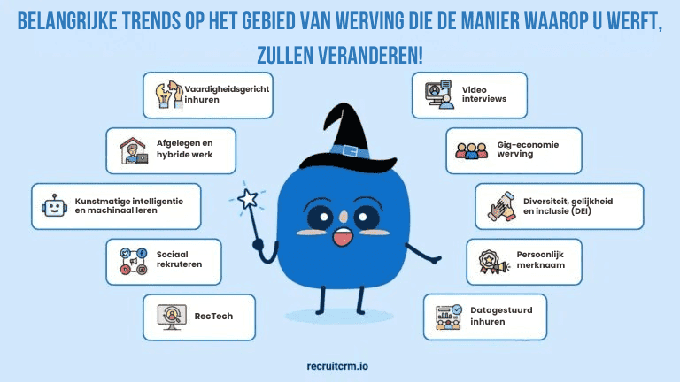 10 grote trends bij het aannemen van personeel