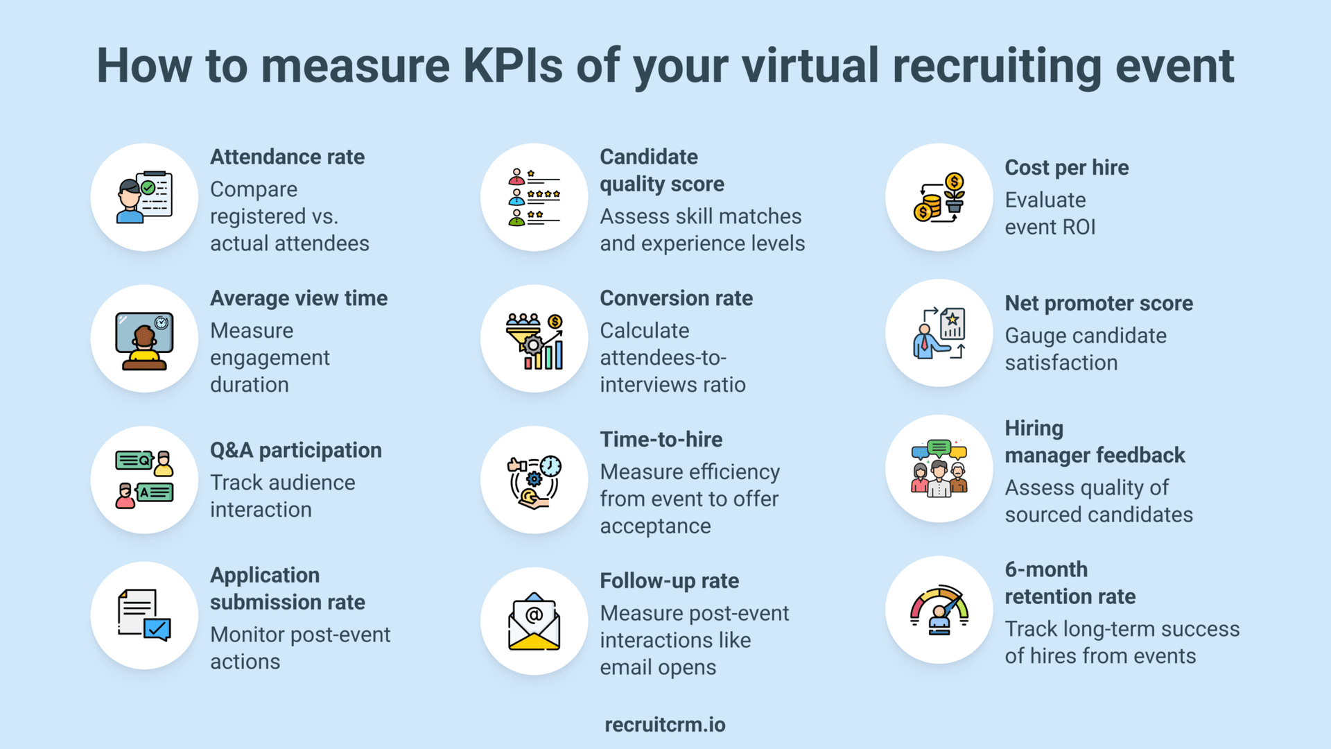 How to measure KPIs of your virtual recruiting?
