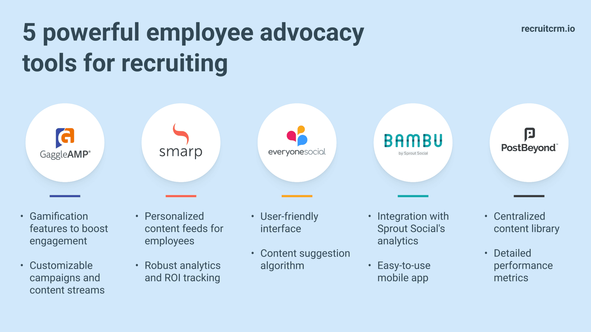 Employee advocacy tools for recruiting