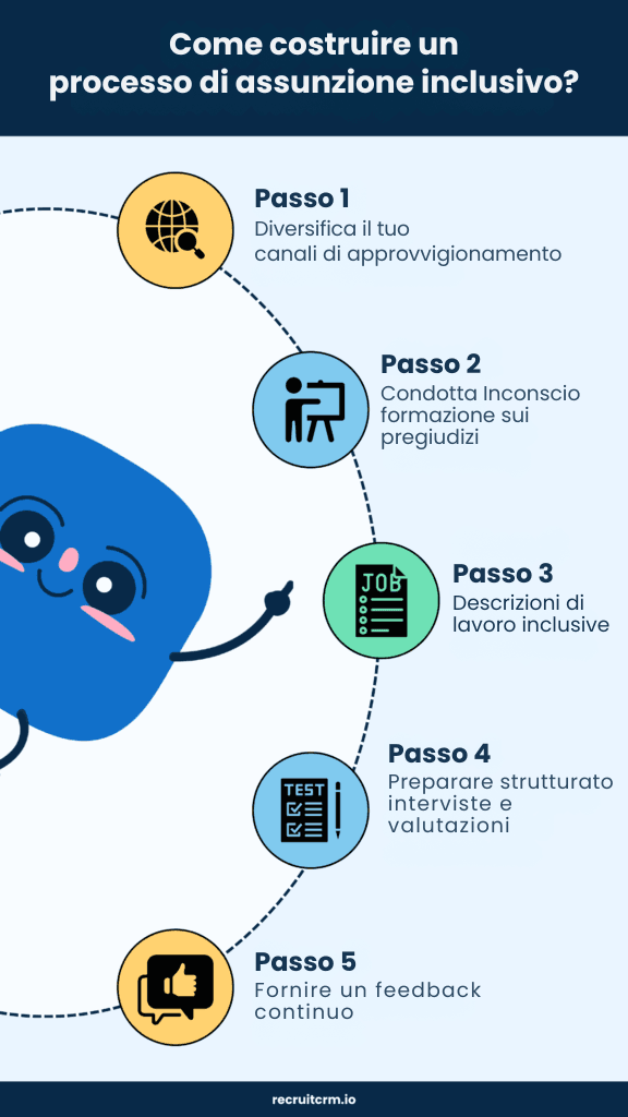 Le tendenze di reclutamento che hanno caratterizzato il 2024 e che continueranno a guidare la strada nel 2025