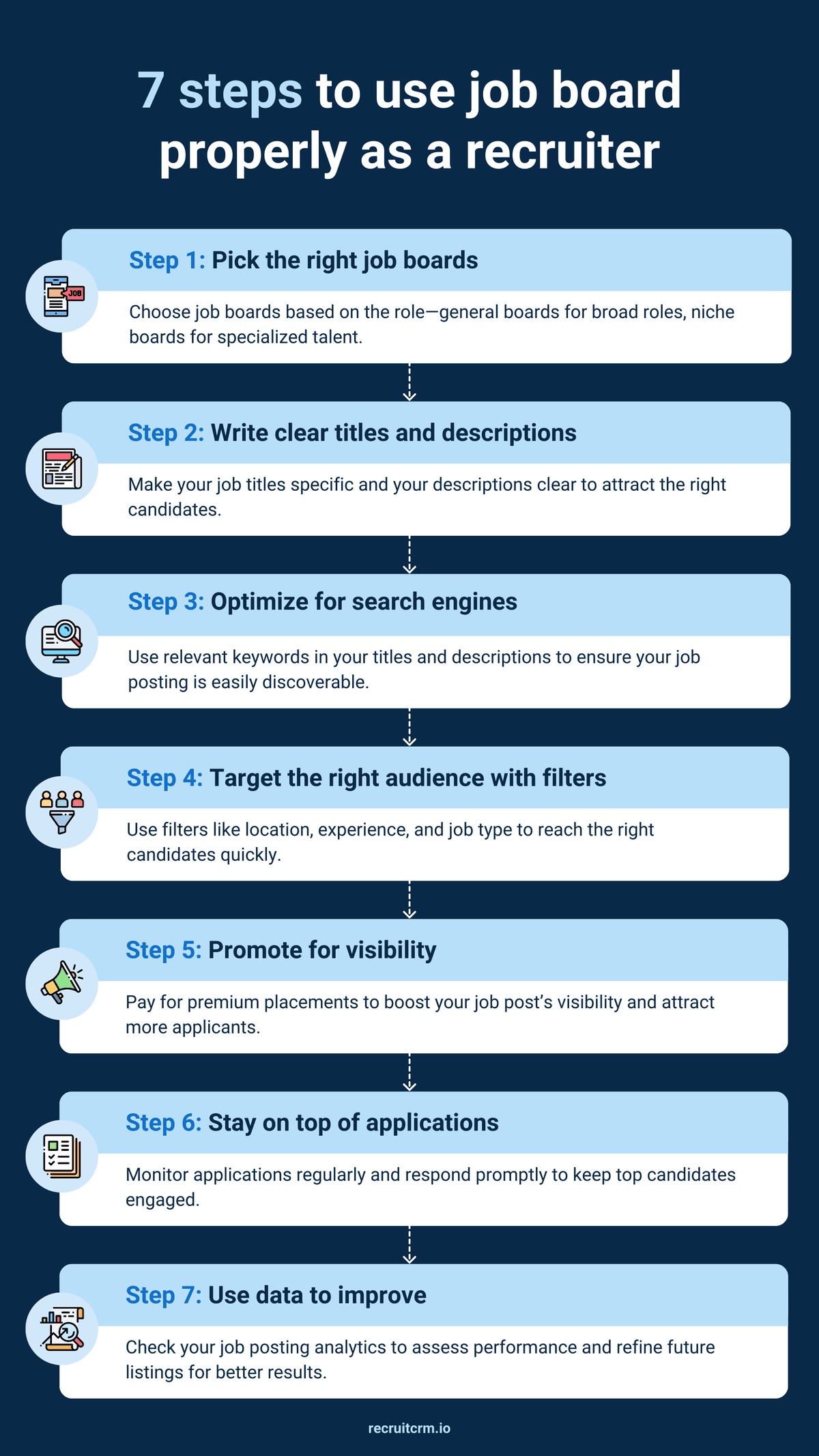 7 simple steps to use job board properly as a recruiter