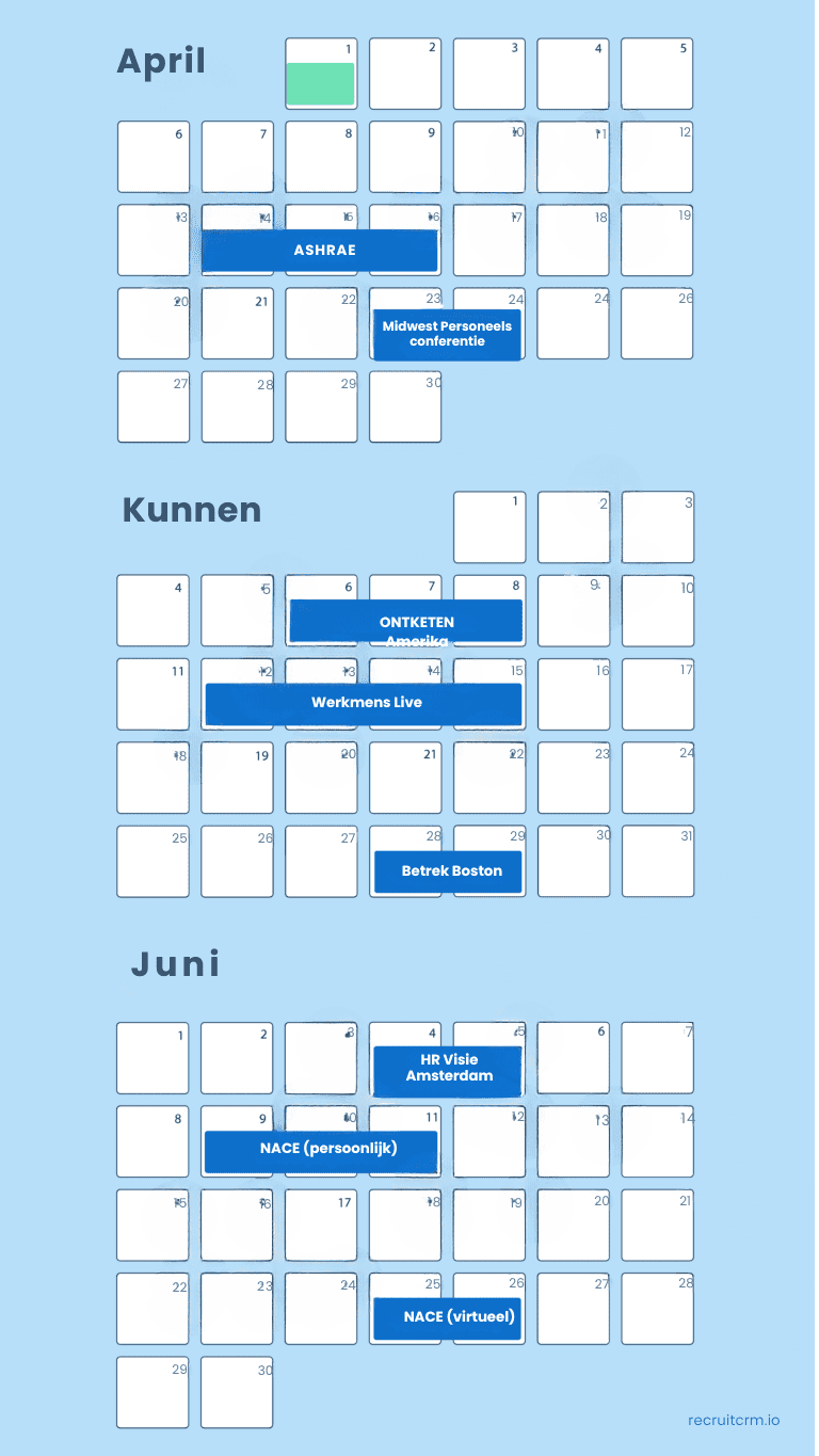 i4cp 2024 Volgende Practices