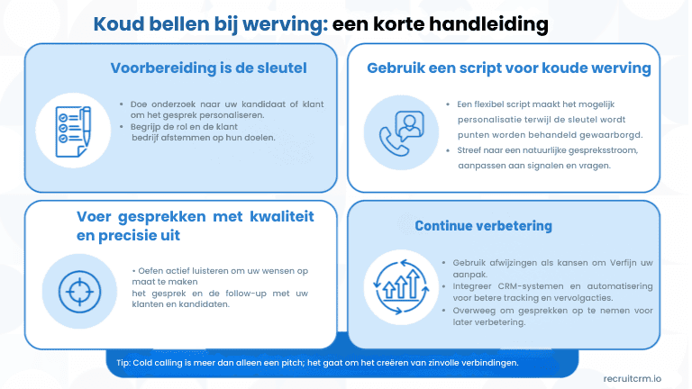 Te volgen stappen en best practices