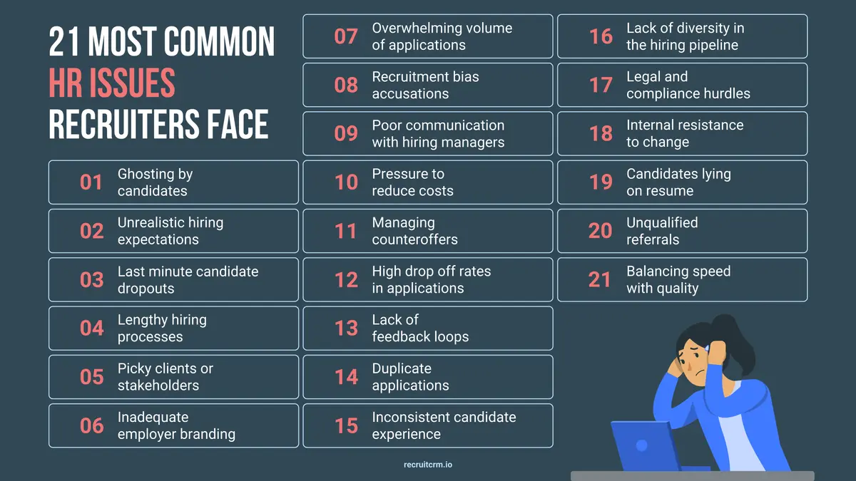 21 most common HR issues recruiters face