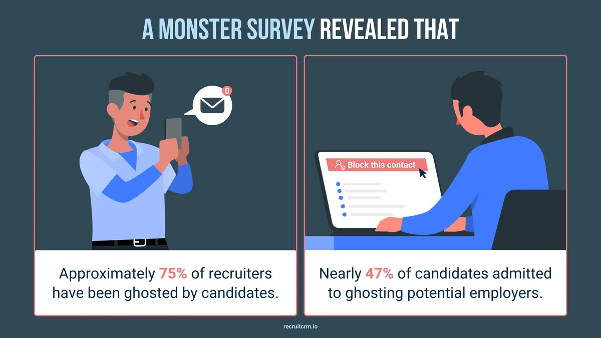 21 most common HR issues recruiters face and how to solve them stat