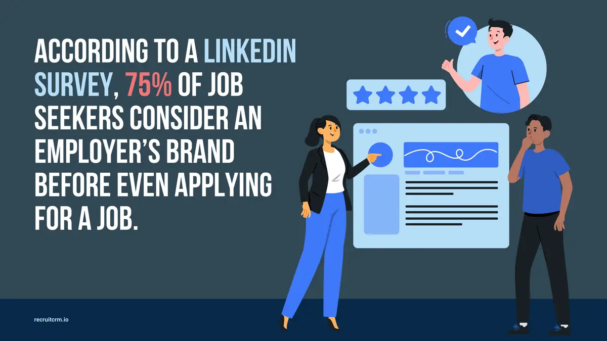 A stat on importance of employer branding