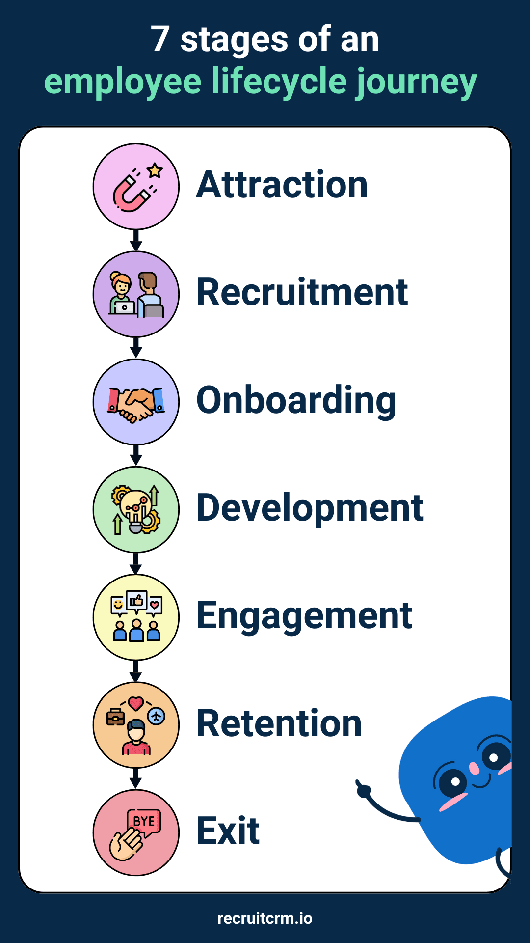 employee lifecycle stages