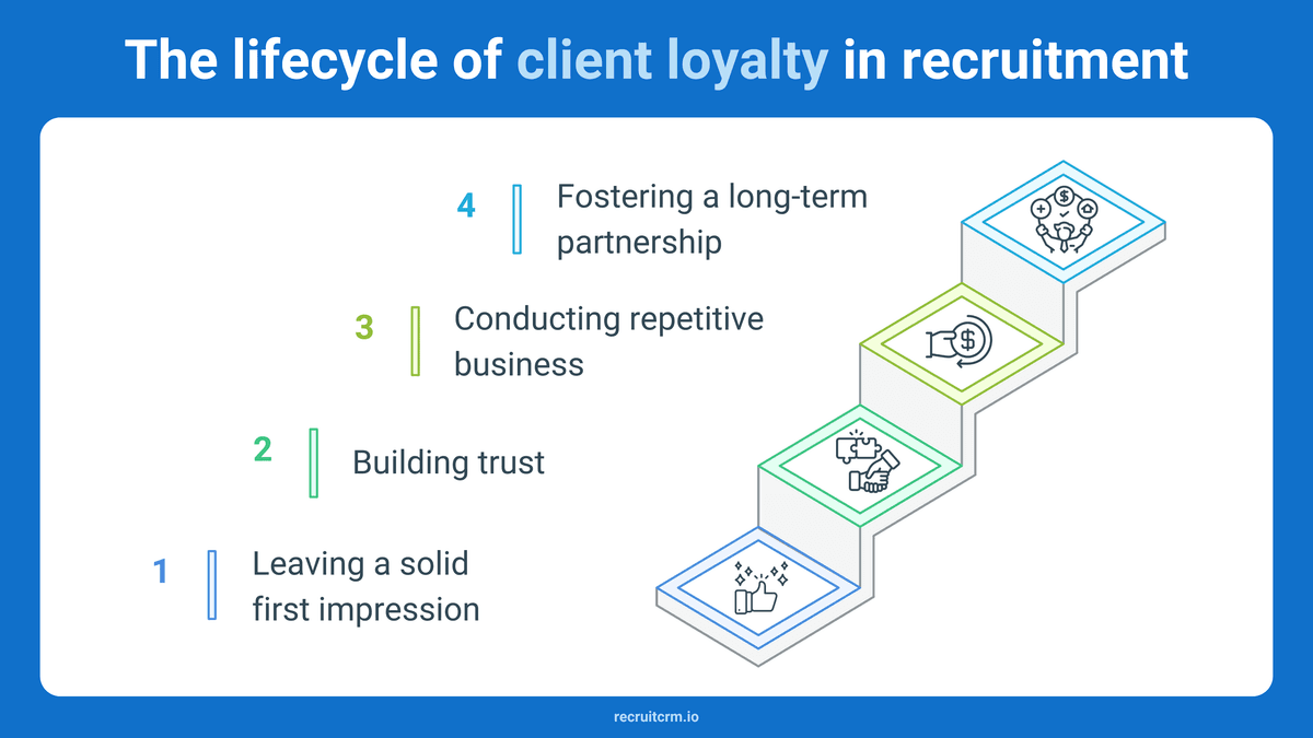 client loyalty in recruitment