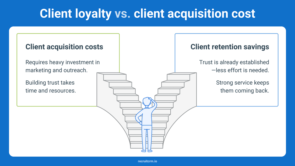 client loyalty in recruitment