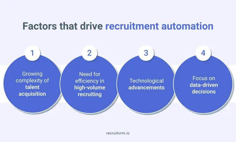 recruitment automation factors