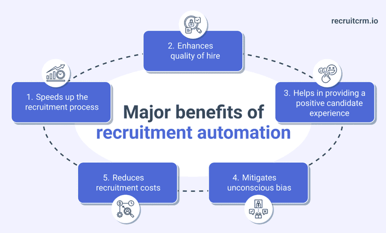 benefits of recruitment automation