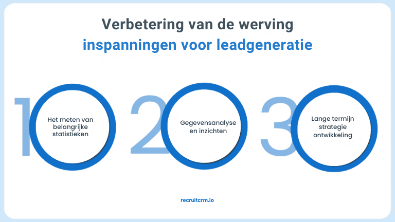 leadgeneratie te analyseren