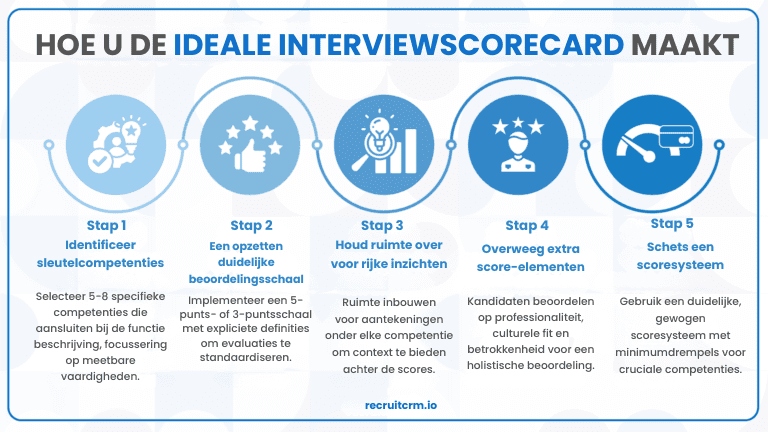 ideaal interview