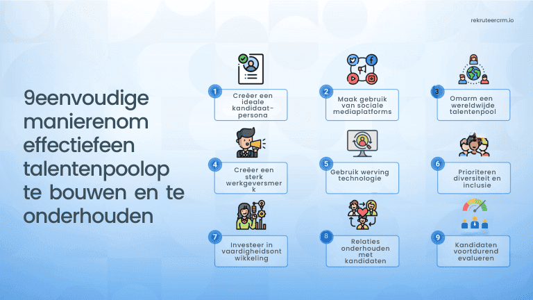 wervingsstrategieën