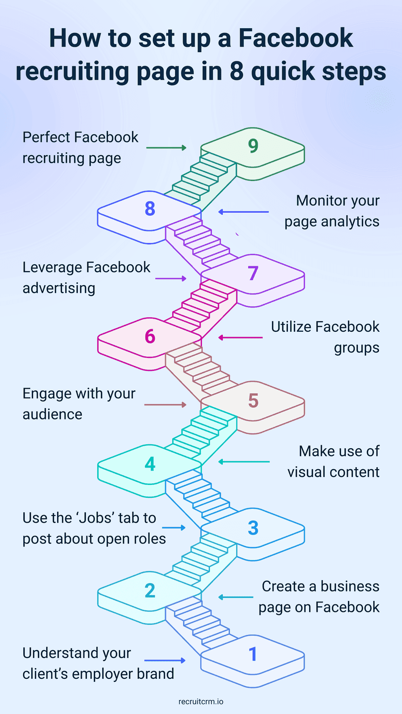 How to set up facebook recruiting page